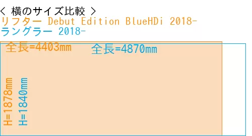 #リフター Debut Edition BlueHDi 2018- + ラングラー 2018-